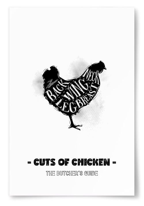 Poster Cuts Of Chicken