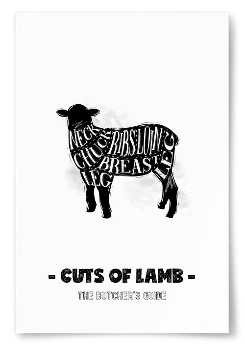 Poster Cuts Of Lamb
