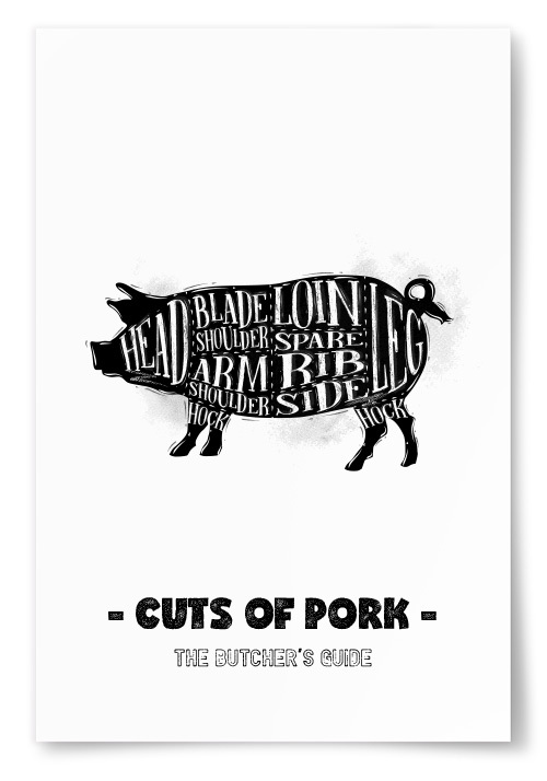 Poster Cuts Of Pork
