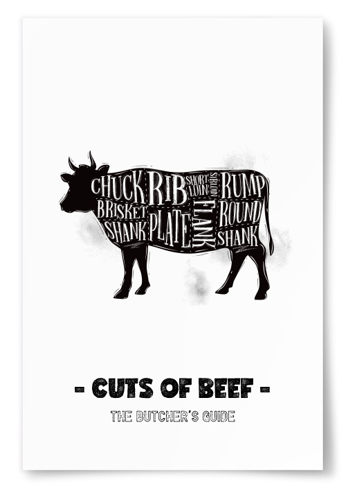 Poster Cuts Of Beef