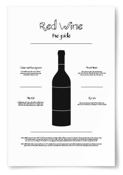 Poster Red Wine Guide