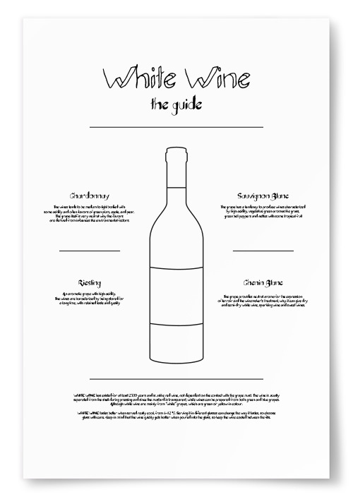 Poster White Wine Guide