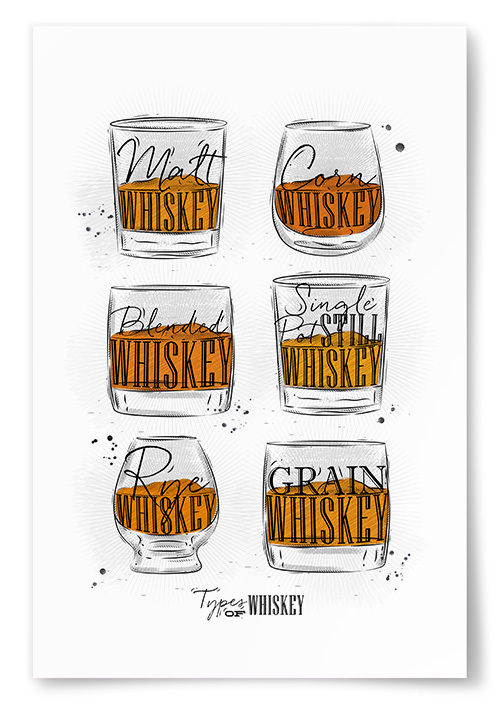 Poster Types Of Whiskey